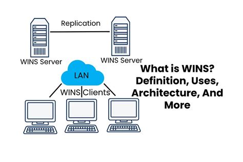 what is wins in networking.